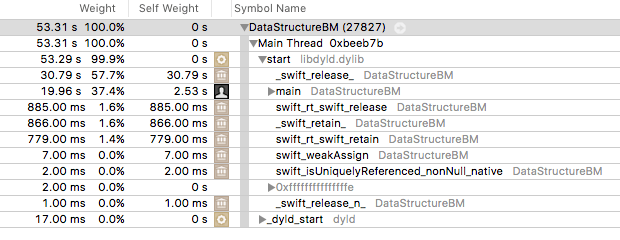 Profile showing _swfit_release at 57.7%